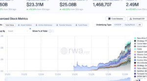 Бинанс усиливает TradFi-стратегию: опционы на 1000 акций и ETF США для международных трейдеров